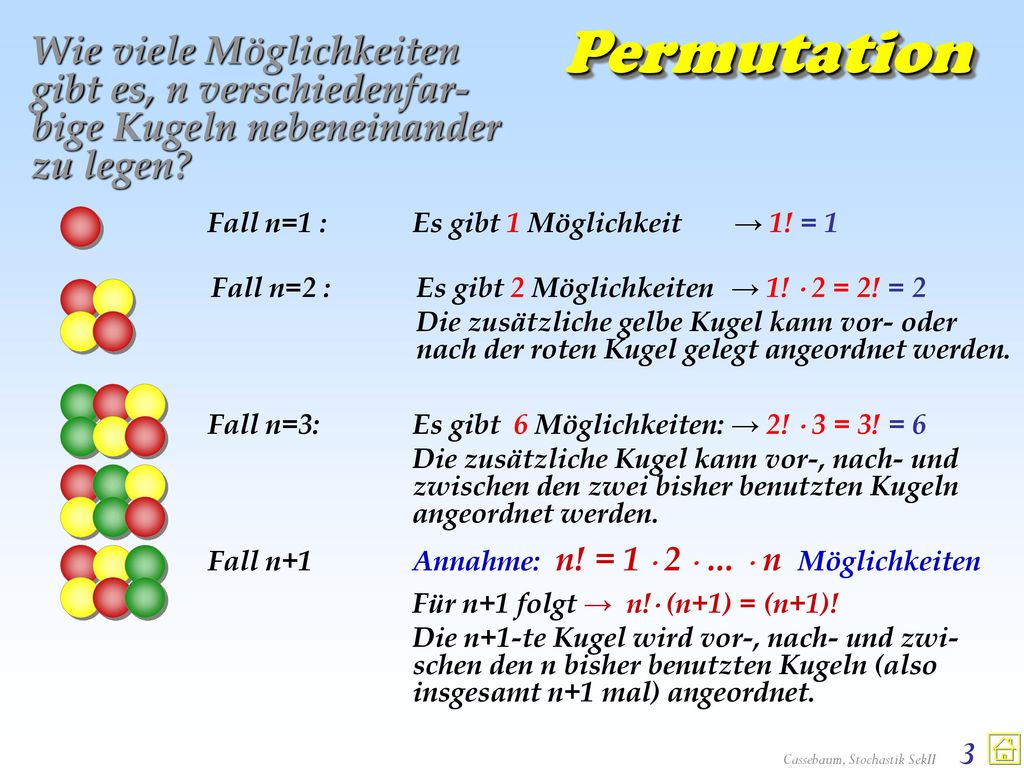 Permutation Wie viele Möglichkeiten gibt es, n verschiedenfar-bige Kugeln nebeneinander zu legen Fall n=1 : Es gibt 1 Möglichkeit → 1! = 1.
