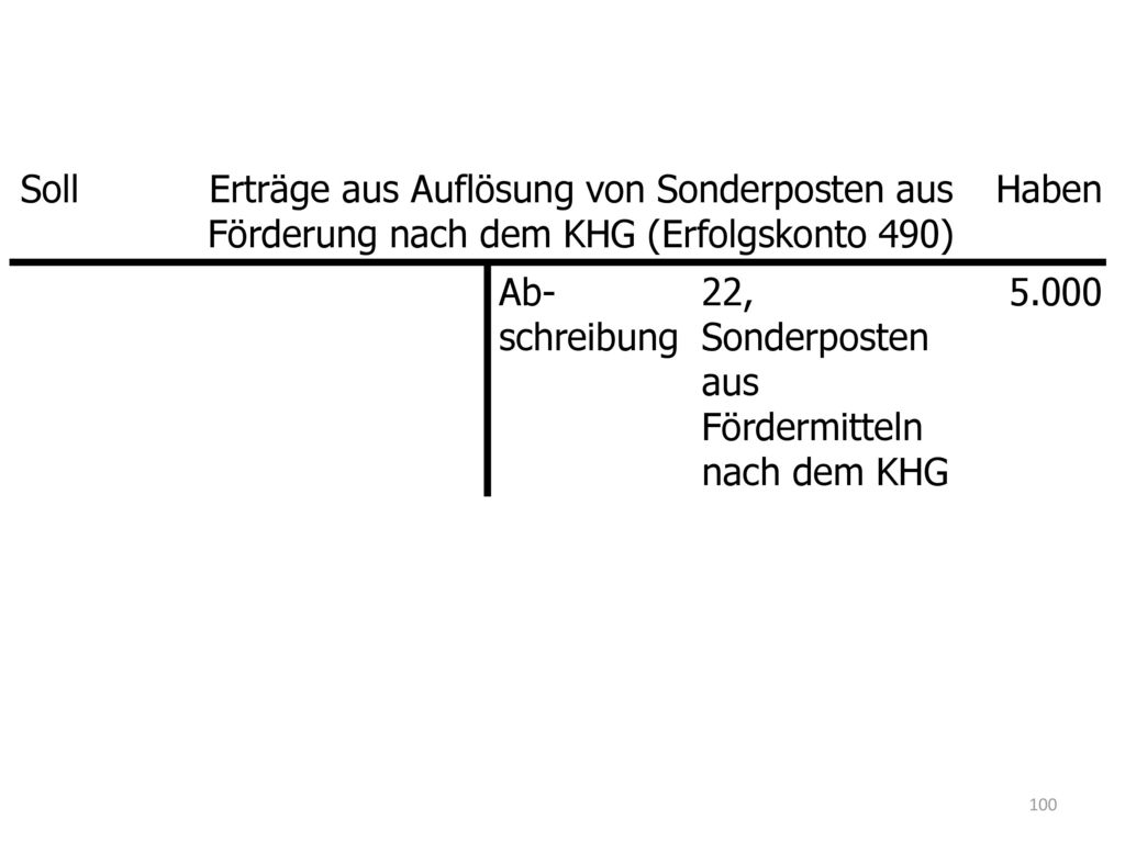 Soll Erträge aus Auflösung von Sonderposten aus Förderung nach dem KHG (Erfolgskonto 490) Haben. Ab- schreibung.