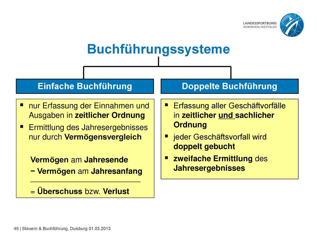 Rechnungslegungsvorschriften (§ 14 Abs. 4 UStG und § 33 UStDV)