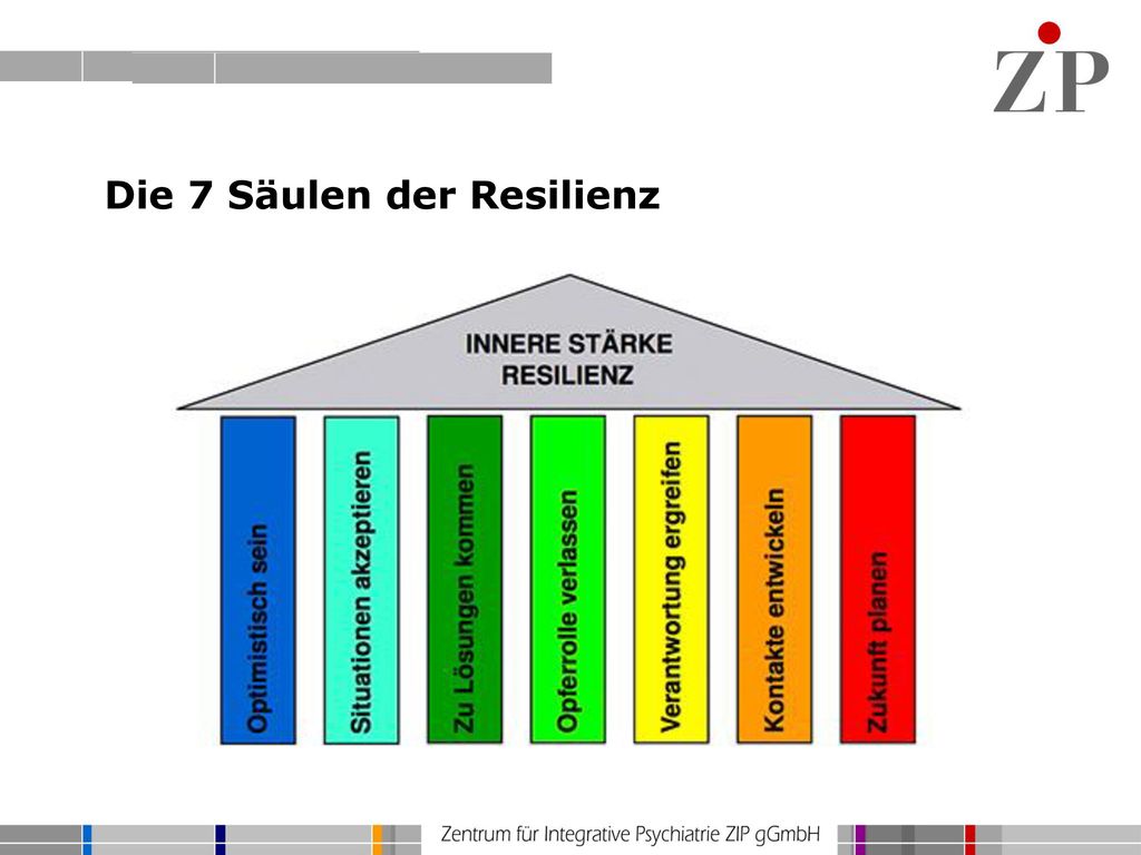 Die 7 Säulen der Resilienz