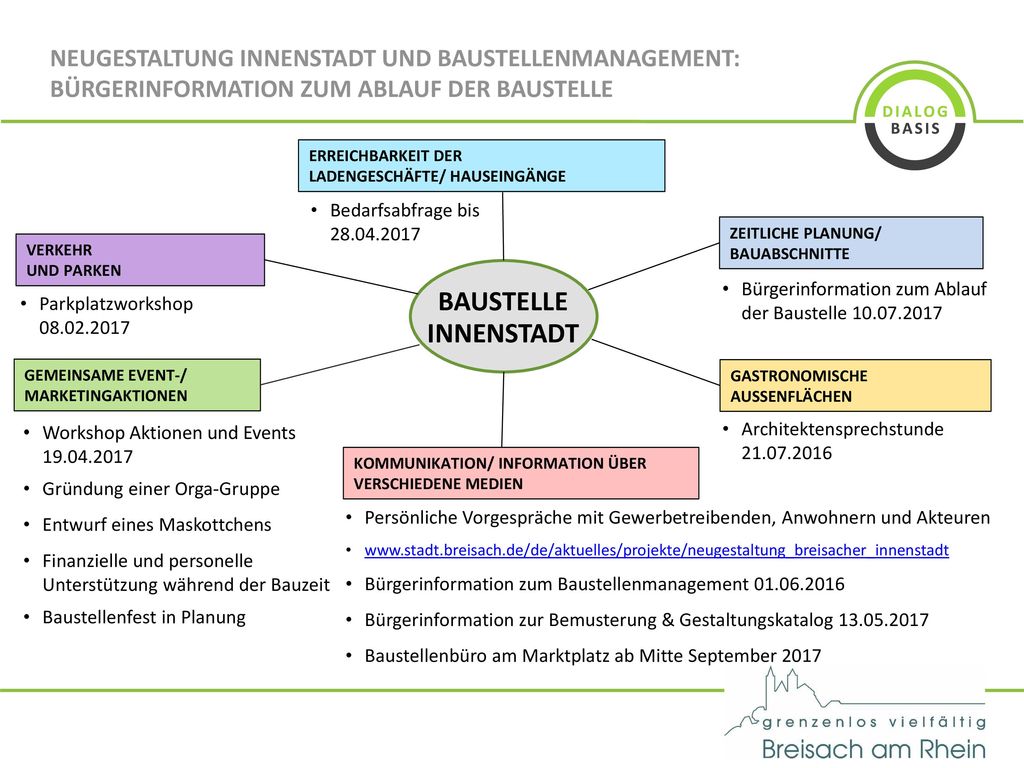 Neugestaltung Innenstadt und Baustellenmanagement: Bürgerinformation zum Ablauf der Baustelle