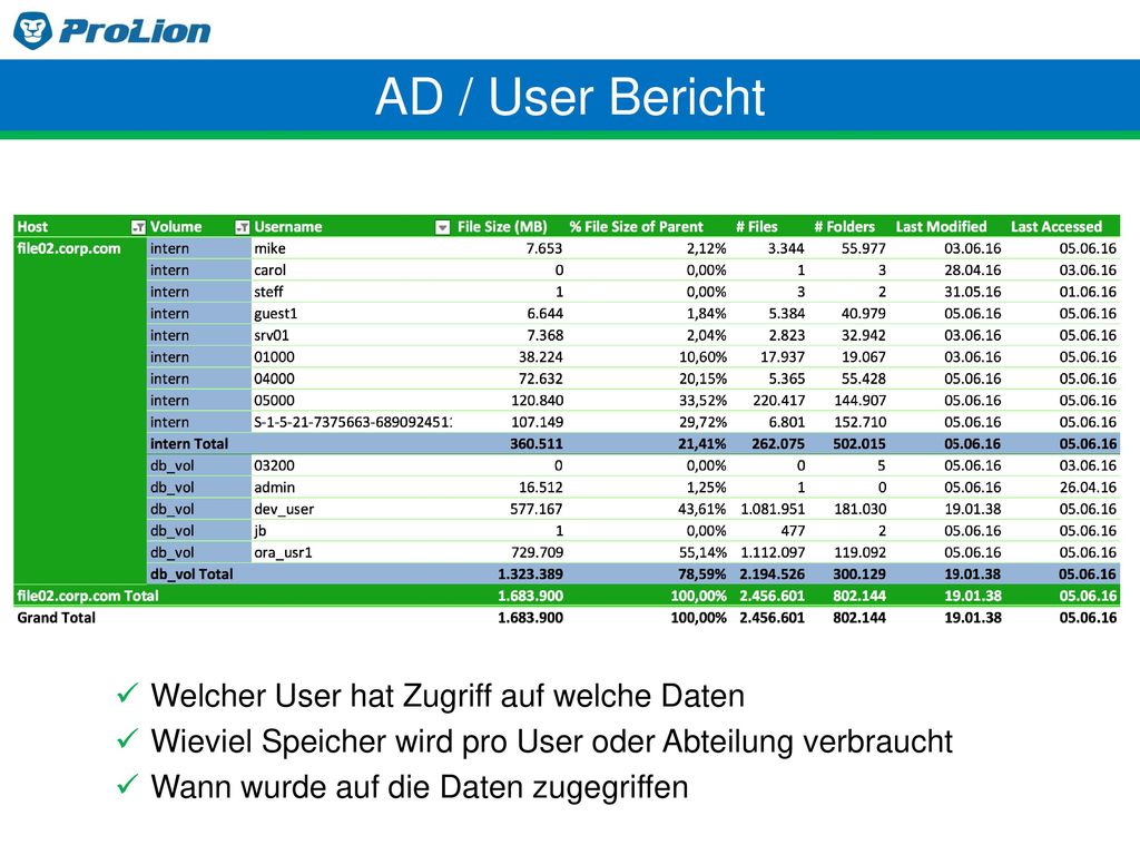 AD / User Bericht Welcher User hat Zugriff auf welche Daten