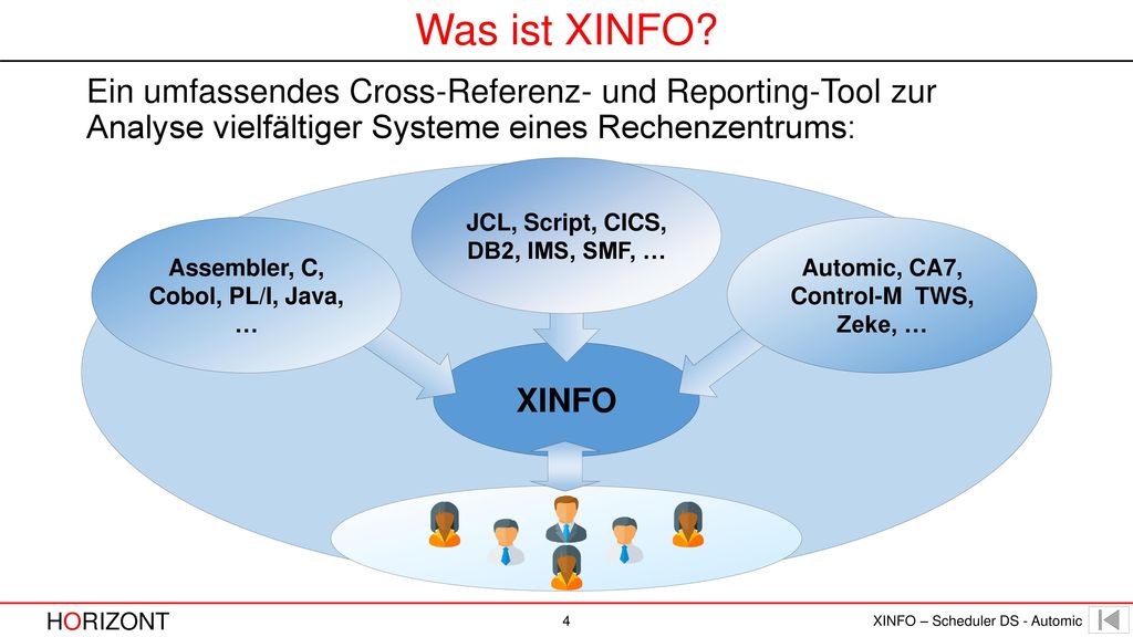 Was ist XINFO Ein umfassendes Cross-Referenz- und Reporting-Tool zur Analyse vielfältiger Systeme eines Rechenzentrums: