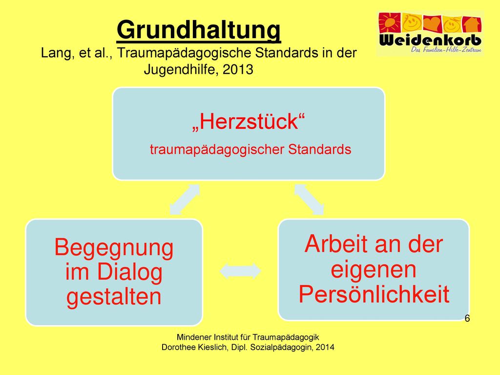 Weidenkorb Grundhaltung Lang, et al., Traumapädagogische Standards in der Jugendhilfe, „Herzstück