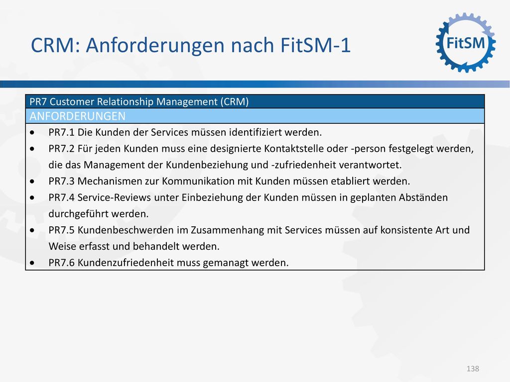 CRM: Anforderungen nach FitSM-1