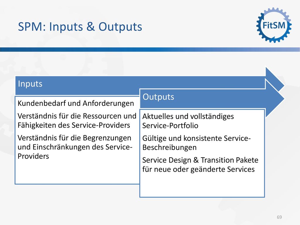 SPM: Inputs & Outputs Inputs Outputs Kundenbedarf und Anforderungen