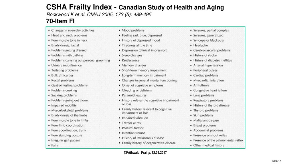 CSHA Frailty Index - Canadian Study of Health and Aging Rockwood K et al. CMAJ 2005, 173 (5): Item FI