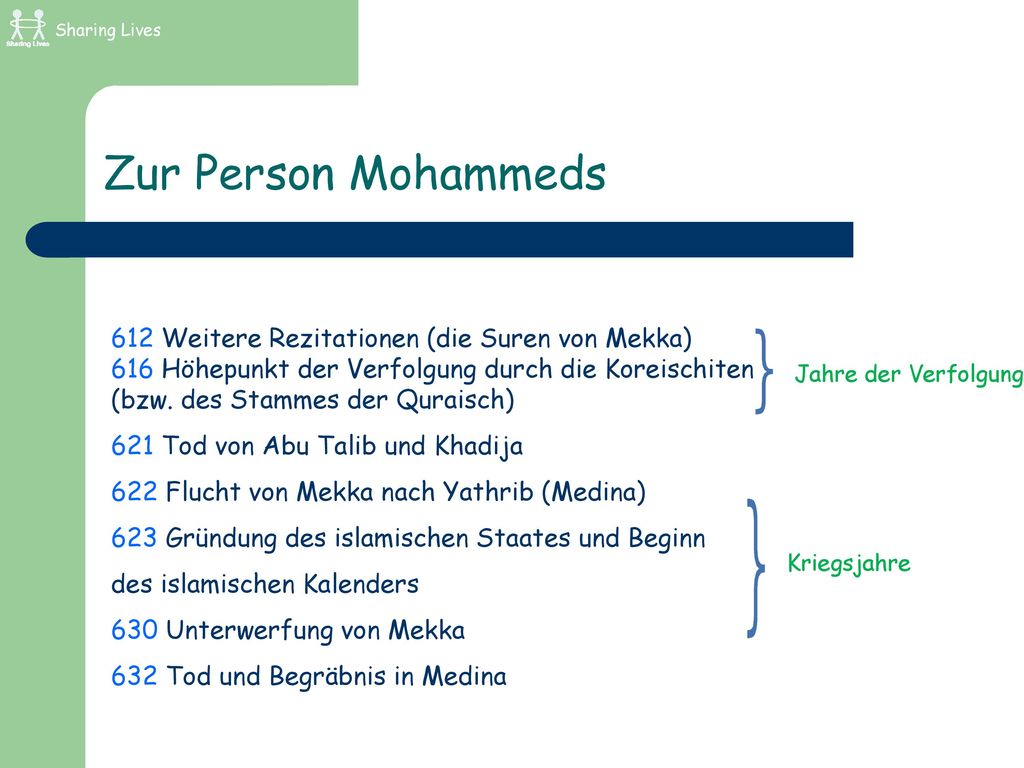 Zur Person Mohammeds 612 Weitere Rezitationen (die Suren von Mekka)