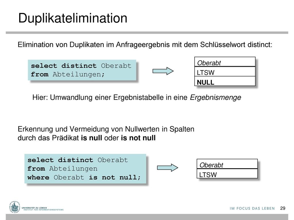 Duplikatelimination Elimination von Duplikaten im Anfrageergebnis mit dem Schlüsselwort distinct: