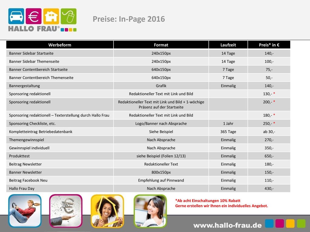 Preise: In-Page 2016 Werbeform Format Laufzeit Preis* in €