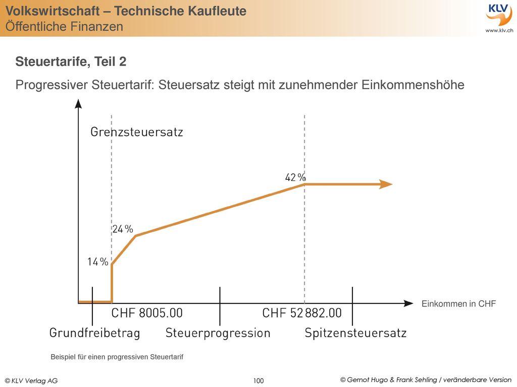 Steuertarife, Teil 2 Progressiver Steuertarif: Steuersatz steigt mit zunehmender Einkommenshöhe. Einkommen in CHF.