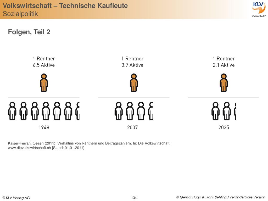 Folgen, Teil 2 Kaiser-Ferrari, Oezen (2011). Verhältnis von Rentnern und Beitragszahlern. In: Die Volkswirtschaft.
