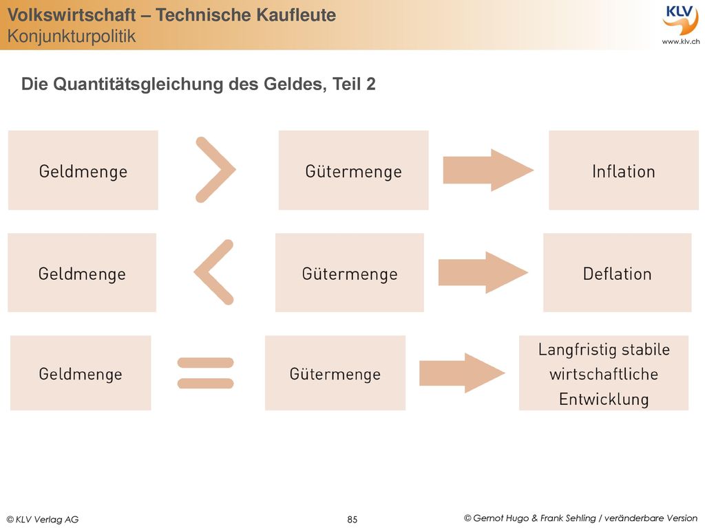 TK-Volkswirtschaftslehre - ppt herunterladen