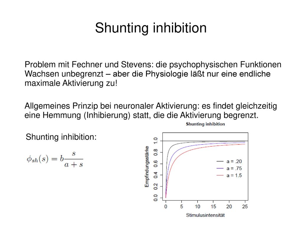 Shunting inhibition Problem mit Fechner und Stevens: die psychophysischen Funktionen.