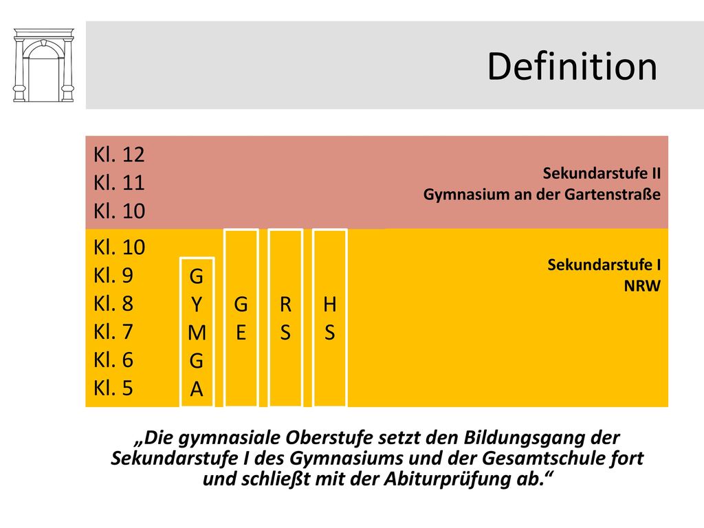 Definition Kl. 12 Kl. 11 Kl. 10 Kl. 10 Kl. 9 Kl. 8 Kl. 7 Kl. 6 Kl. 5 G
