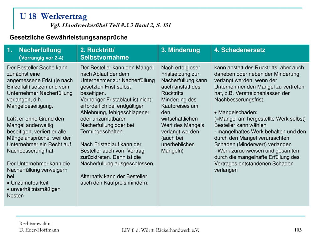 U 18 Werkvertrag Vgl. Handwerkerfibel Teil Band 2, S. 151