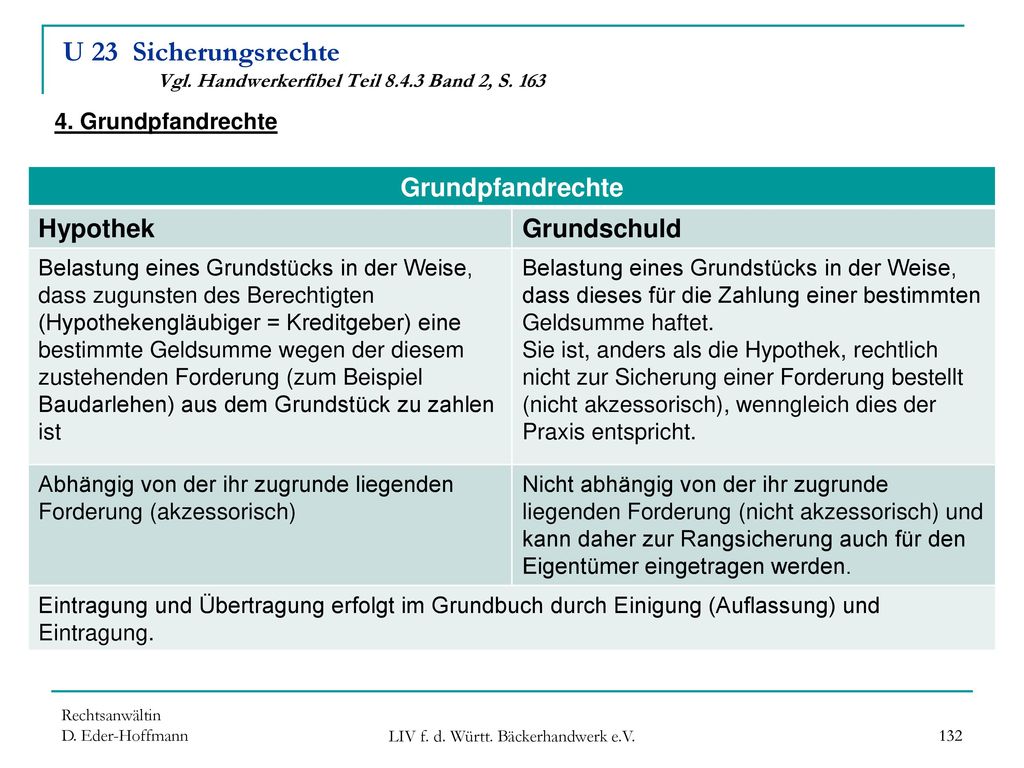 U 23 Sicherungsrechte Vgl. Handwerkerfibel Teil Band 2, S. 163