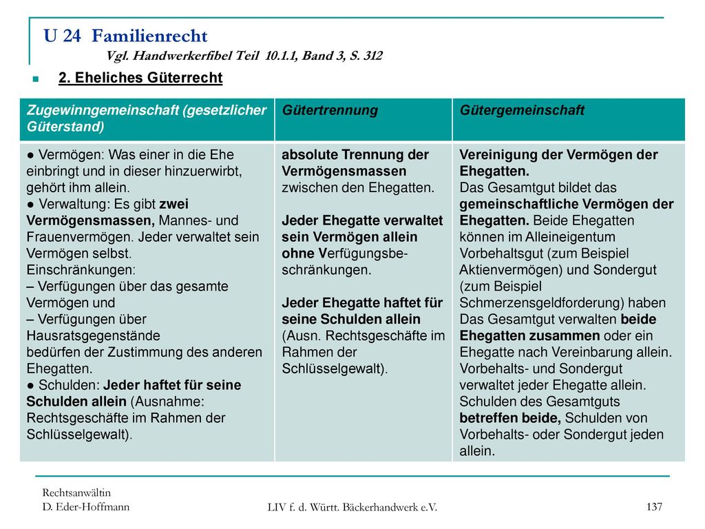 U 24 Familienrecht Vgl. Handwerkerfibel Teil , Band 3, S. 312