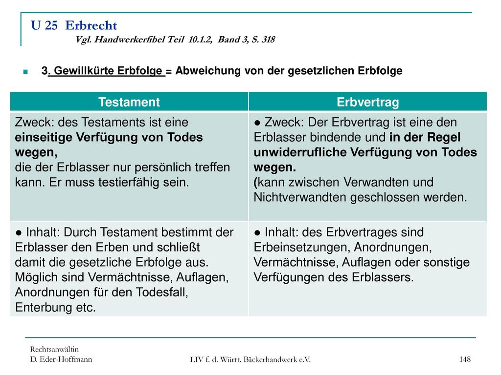 U 25 Erbrecht Vgl. Handwerkerfibel Teil , Band 3, S. 318