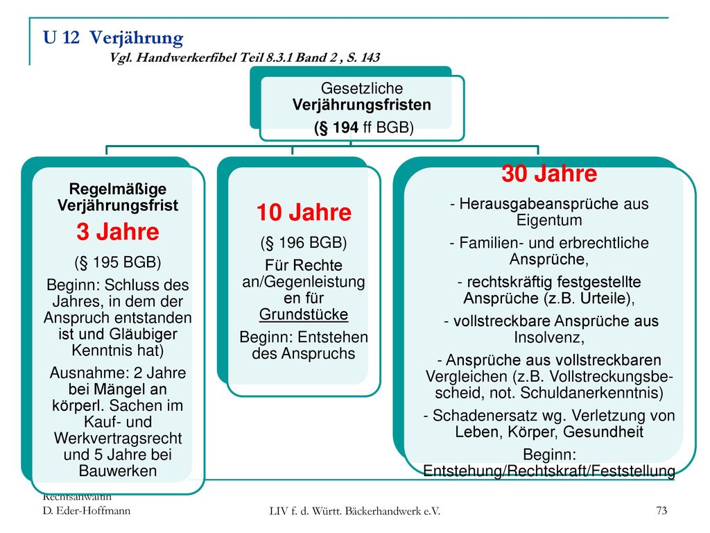 U 12 Verjährung Vgl. Handwerkerfibel Teil Band 2 , S. 143