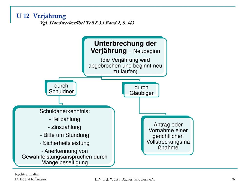 U 12 Verjährung Vgl. Handwerkerfibel Teil Band 2, S. 143