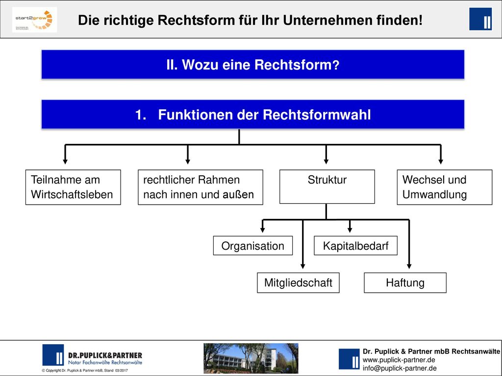 II. Wozu eine Rechtsform 1. Funktionen der Rechtsformwahl
