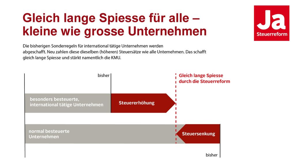 Gleich lange Spiesse für alle – kleine wie grosse Unternehmen