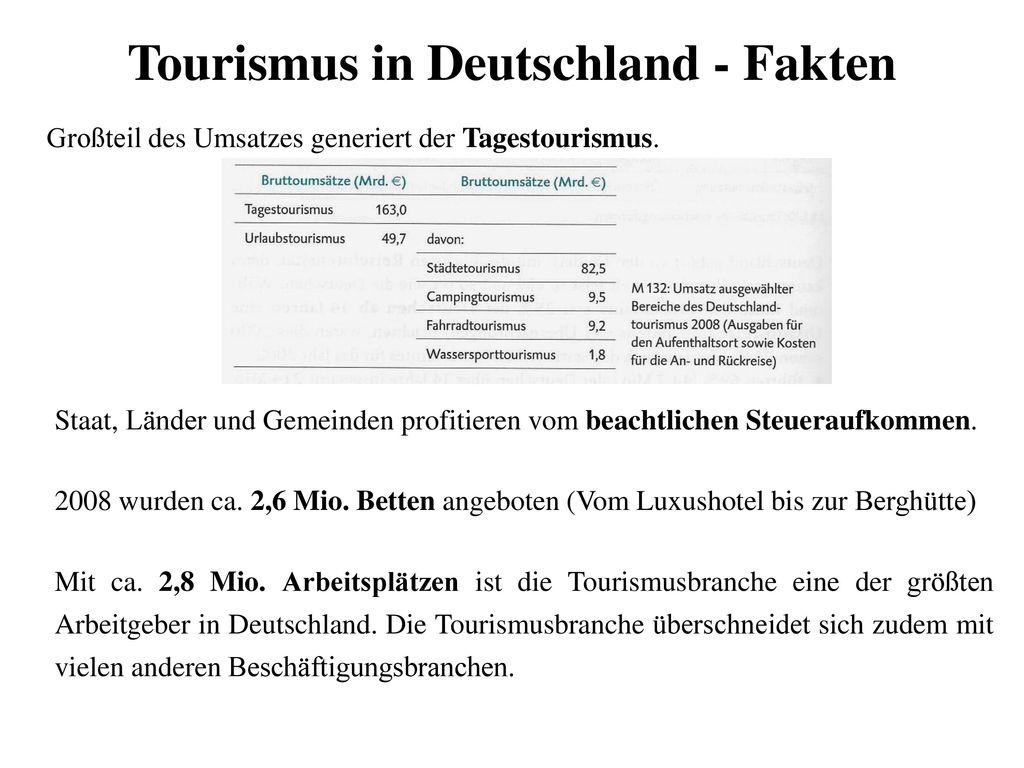 Tourismus in Deutschland - Fakten