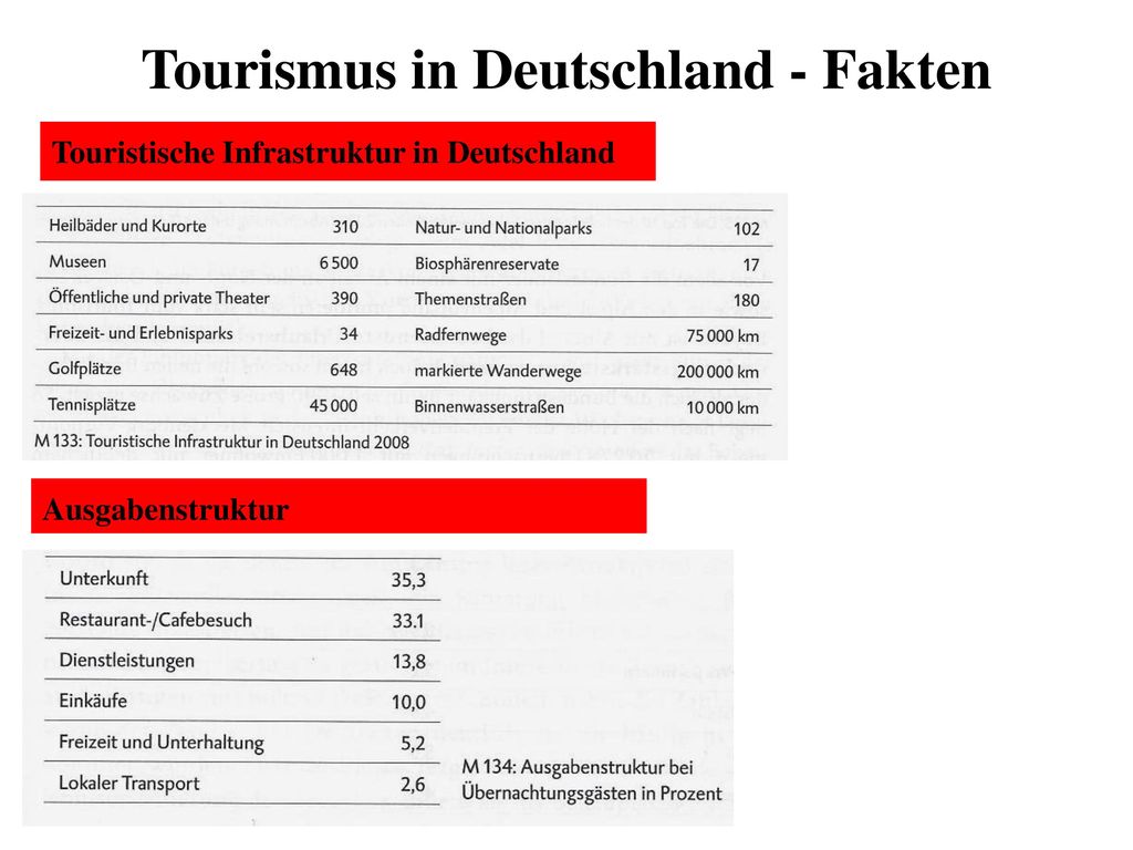 Tourismus in Deutschland - Fakten
