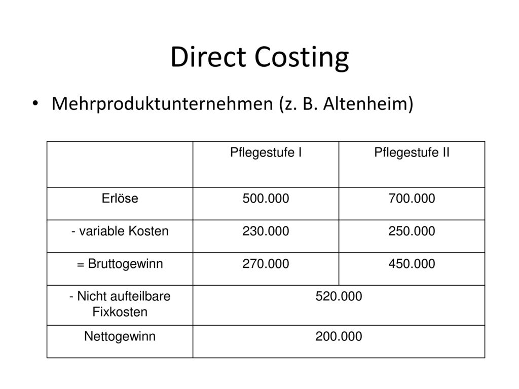 Direct Costing Mehrproduktunternehmen (z. B. Altenheim) Pflegestufe I
