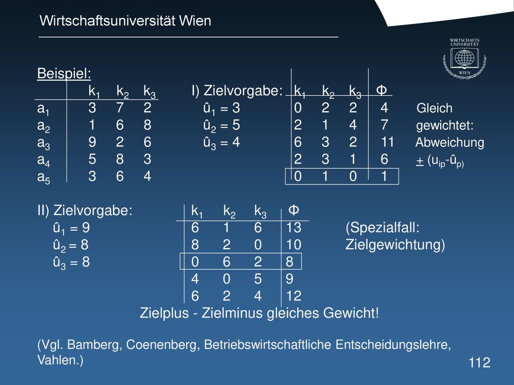 Beispiel:. k1 k2 k3. I) Zielvorgabe:. k1 k2 k3 Φ a û1 = 3