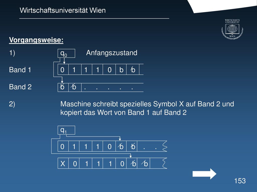 Vorgangsweise: 1) q0 Anfangszustand. Band b b. Band 2 b b