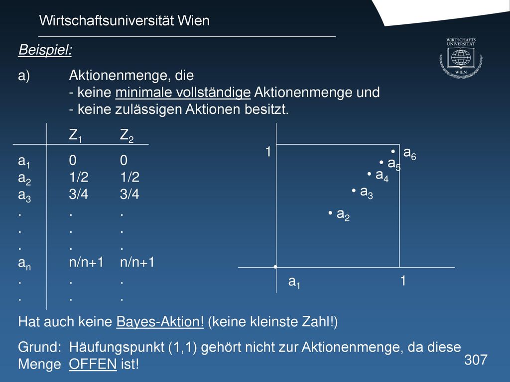 Beispiel: a) Aktionenmenge, die. - keine minimale vollständige Aktionenmenge und. - keine zulässigen Aktionen besitzt.