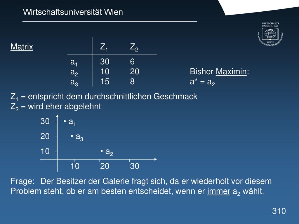Matrix Z1 Z2 a a Bisher Maximin: a a* = a2. Z1 = entspricht dem durchschnittlichen Geschmack.
