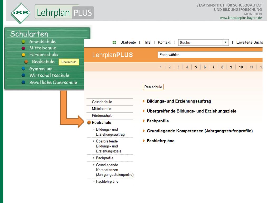 Sie gelangen so zur Übersicht über die Bereiche von LehrplanPLUS:
