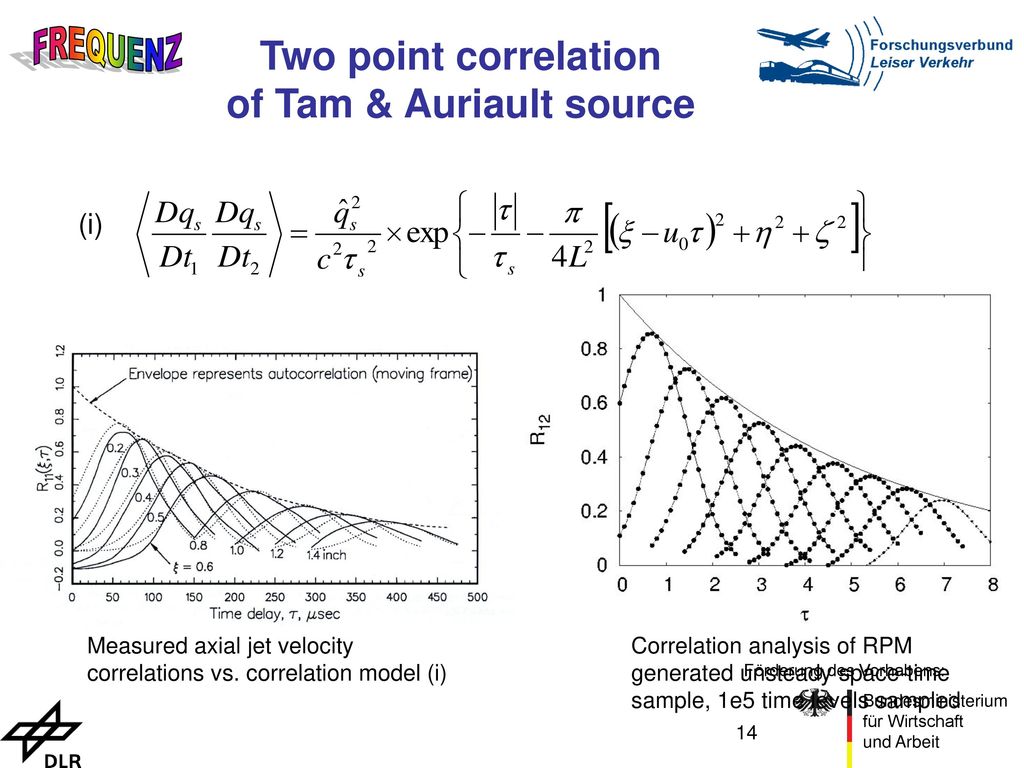 Two point correlation of Tam & Auriault source