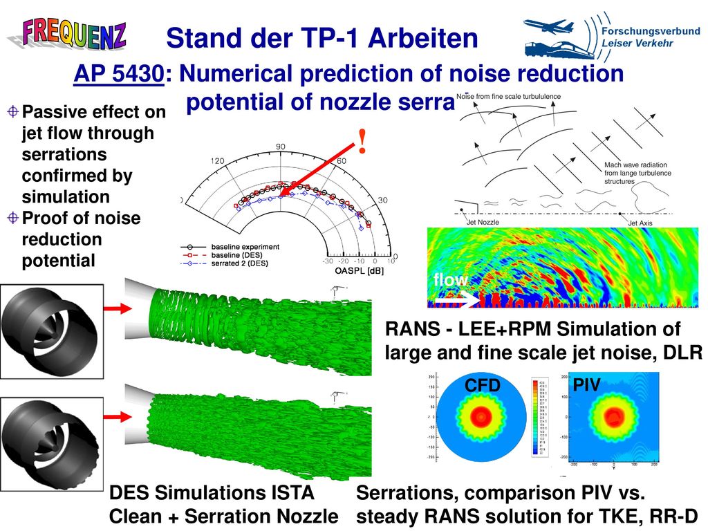 Stand der TP-1 Arbeiten AP 5430: Numerical prediction of noise reduction potential of nozzle serrations.