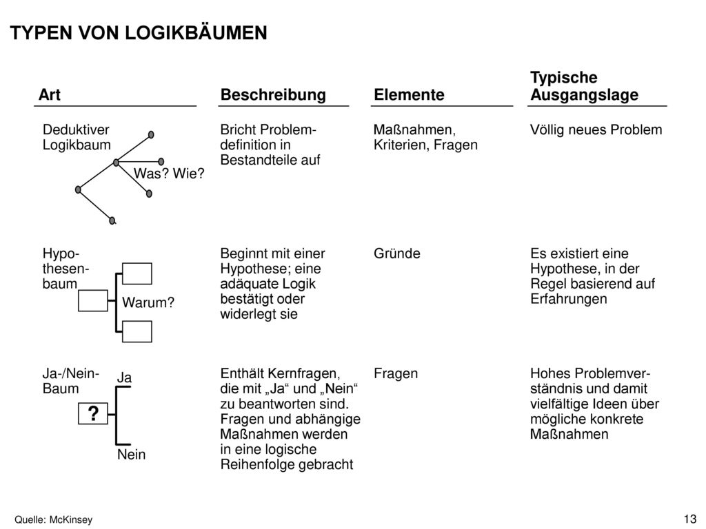 000624FT_262414_777_v3_i TYPEN VON LOGIKBÄUMEN FT_262414_777_v3_i.
