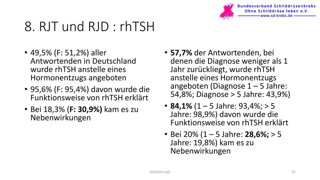 8. RJT und RJD : rhTSH 49,5% (F: 51,2%) aller Antwortenden in Deutschland wurde rhTSH anstelle eines Hormonentzugs angeboten.
