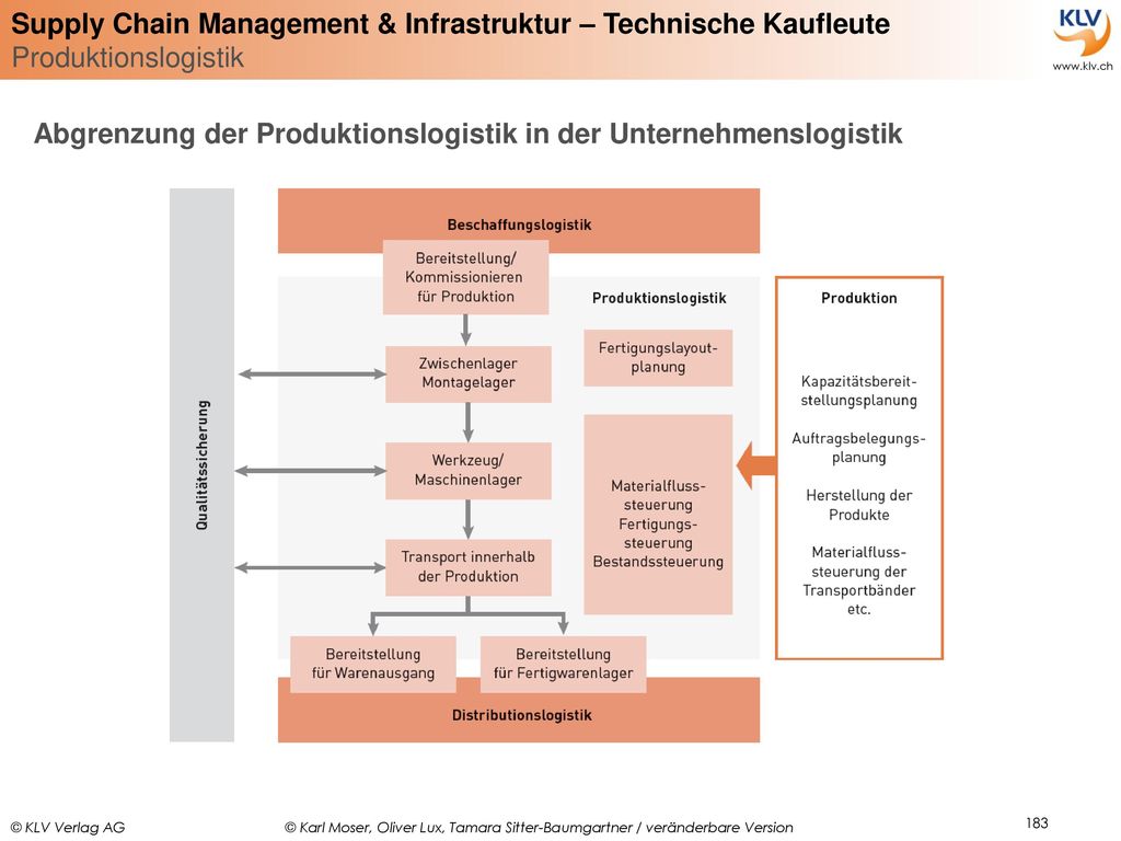 Abgrenzung der Produktionslogistik in der Unternehmenslogistik