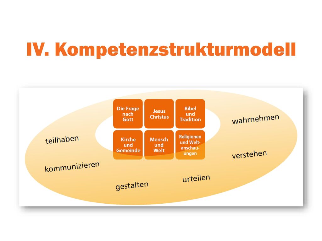 IV. Kompetenzstrukturmodell