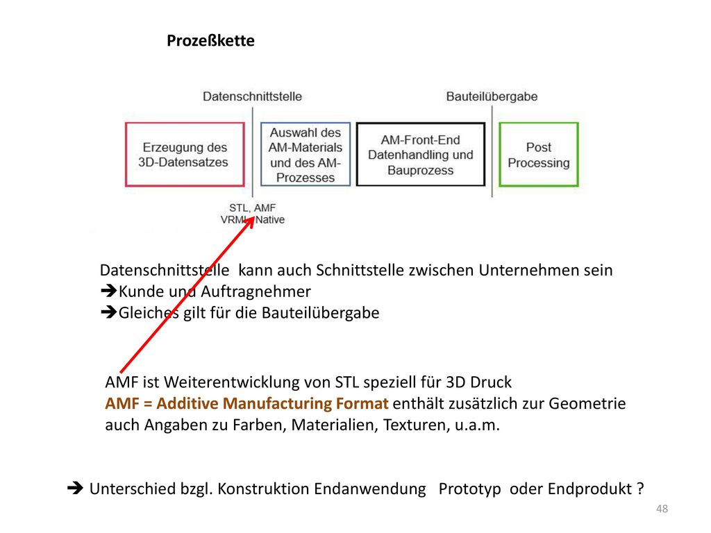 Prozeßkette Datenschnittstelle kann auch Schnittstelle zwischen Unternehmen sein. Kunde und Auftragnehmer.