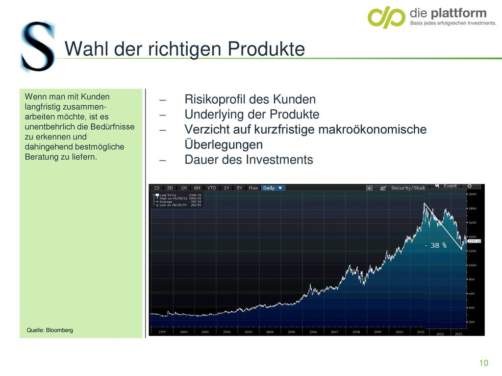 Wahl der richtigen Produkte