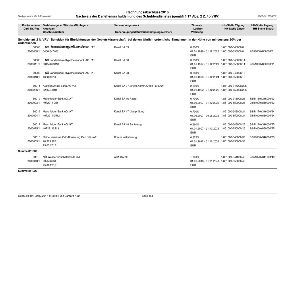 Rechnungsabschluss 2016 Nachweis der Darlehensschulden und des Schuldendienstes (gemäß § 17 Abs. 2 Z. 4b VRV)