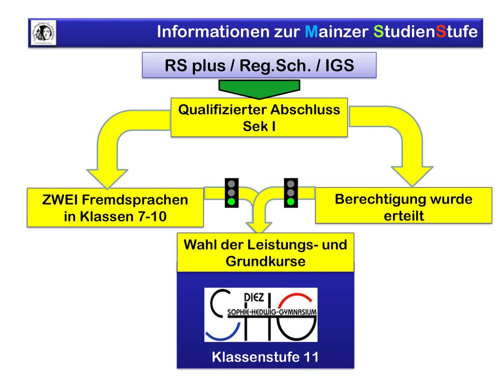 RS plus / Reg.Sch. / IGS Qualifizierter Abschluss Sek I