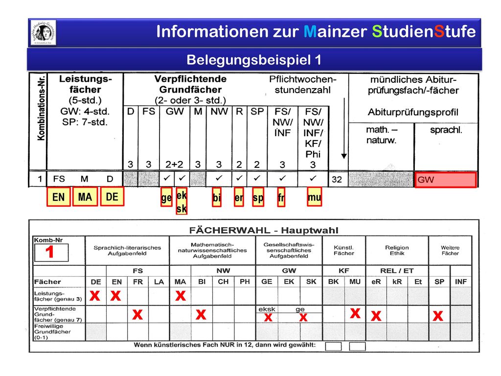 1 Belegungsbeispiel 1 X X X X X X X X EN MA DE ge ek sk bi er sp fr mu