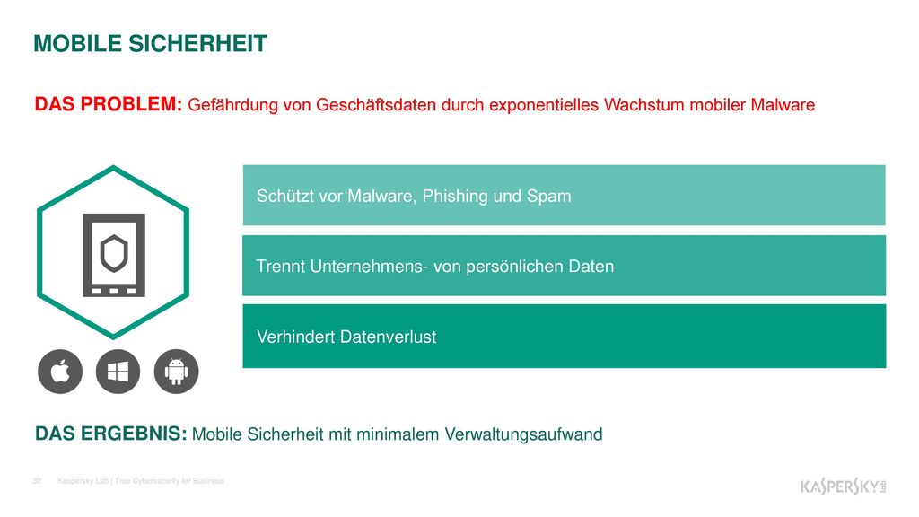 MOBILE SICHERHEIT DAS PROBLEM: Gefährdung von Geschäftsdaten durch exponentielles Wachstum mobiler Malware.