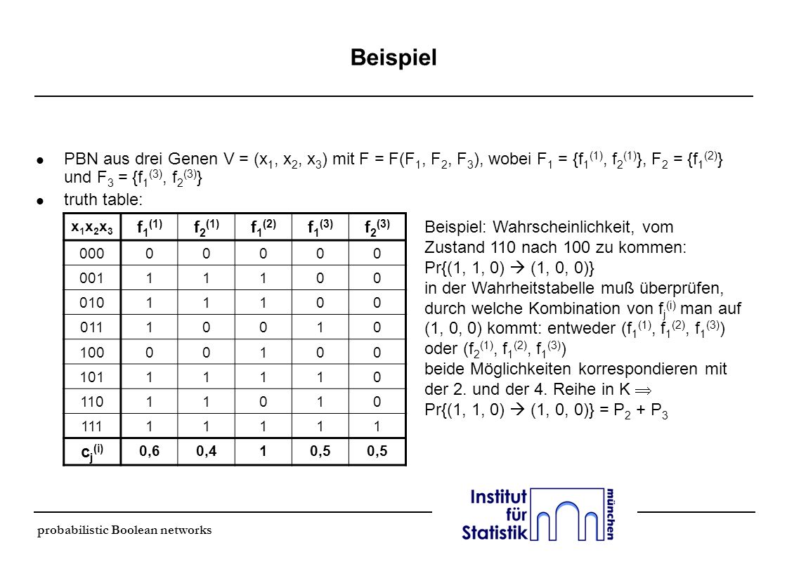 Beispiel PBN aus drei Genen V = (x1, x2, x3) mit F = F(F1, F2, F3), wobei F1 = {f1(1), f2(1)}, F2 = {f1(2)} und F3 = {f1(3), f2(3)}