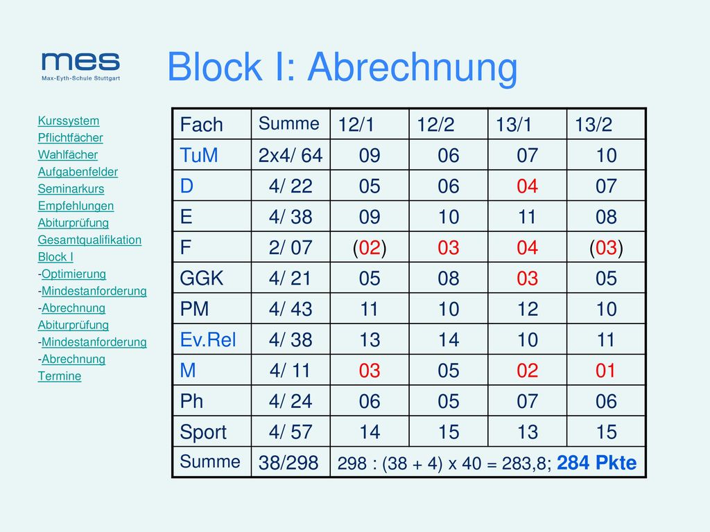 Block I: Abrechnung Fach 12/1 12/2 13/1 13/2 TuM 2x4/ D