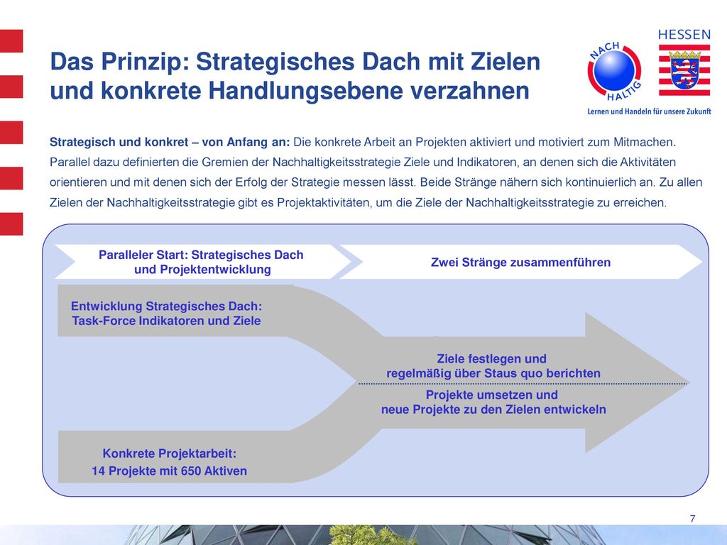 Das Prinzip: Strategisches Dach mit Zielen und konkrete Handlungsebene verzahnen